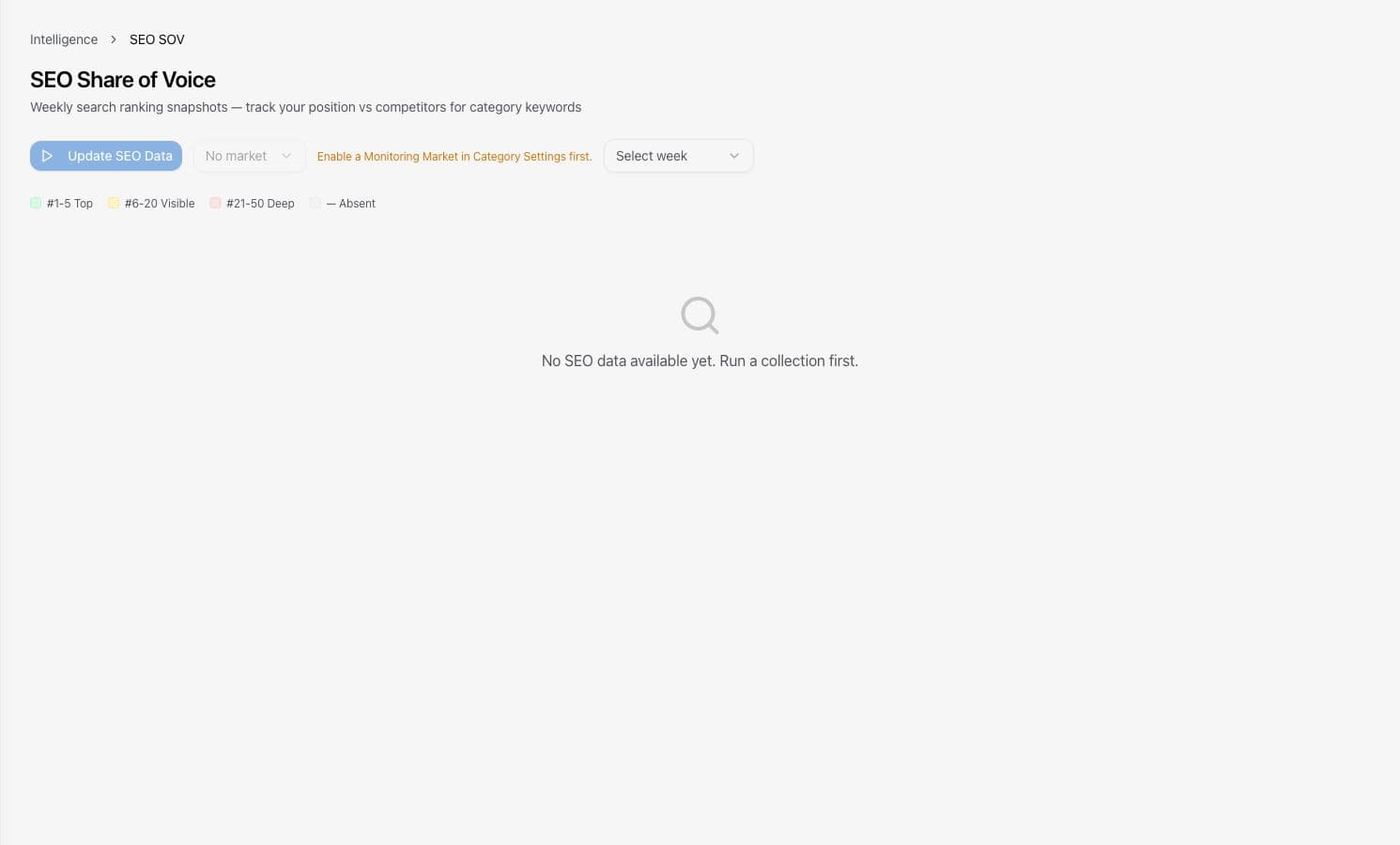 SEO SOV 会明确显示 Monitoring Market 前置条件